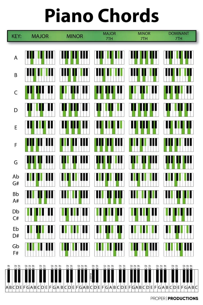 Piano Chords Chart Poster